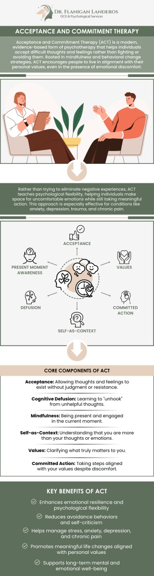 Acceptance and Commitment Therapy (ACT) helps individuals develop psychological flexibility by accepting difficult thoughts and feelings rather than avoiding them. This approach encourages living in alignment with personal values despite challenges. Dr. Katie Flanigan-Landeros, Clinical Psychologist, offers ACT to support emotional growth and resilience. For more information, contact us or schedule an appointment online. We are conveniently located at 400 Continental Blvd FL 6, Suite A El Segundo, CA 90245. Acceptance and Commitment Therapy (ACT) helps individuals develop psychological flexibility by accepting difficult thoughts and feelings rather than avoiding them. This approach encourages living in alignment with personal values despite challenges. Dr. Katie Flanigan-Landeros, Clinical Psychologist, offers ACT to support emotional growth and resilience. For more information, contact us or schedule an appointment online. We are conveniently located at 400 Continental Blvd FL 6, Suite A El Segundo, CA 90245.