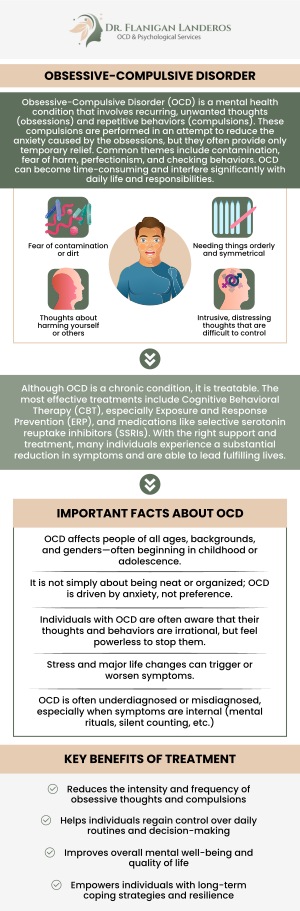 Obsessive-Compulsive Disorder (OCD) is a mental health condition characterized by unwanted, intrusive thoughts (obsessions) and repetitive behaviors or rituals (compulsions) that individuals feel driven to perform. These behaviors are often performed to reduce anxiety or prevent a feared event, but they can interfere with daily life and cause significant distress. Dr. Flanigan Landeros offers comprehensive treatment options to help individuals manage their symptoms, regain control, and improve their quality of life. For more information, contact us or schedule an appointment online. We are conveniently located at 400 Continental Blvd FL 6, Suite A El Segundo, CA 90245. Obsessive-Compulsive Disorder (OCD) is a mental health condition characterized by unwanted, intrusive thoughts (obsessions) and repetitive behaviors or rituals (compulsions) that individuals feel driven to perform. These behaviors are often performed to reduce anxiety or prevent a feared event, but they can interfere with daily life and cause significant distress. Dr. Flanigan Landeros offers comprehensive treatment options to help individuals manage their symptoms, regain control, and improve their quality of life. For more information, contact us or schedule an appointment online. We are conveniently located at 400 Continental Blvd FL 6, Suite A El Segundo, CA 90245.