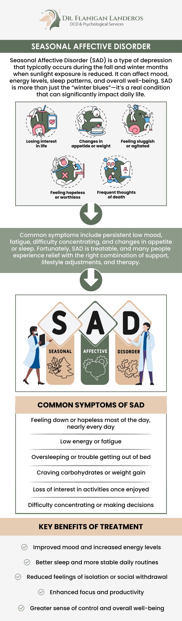 Common questions asked by patients: What is seasonal affective disorder (SAD)? What are the symptoms of seasonal affective disorder (SAD)? How long does SAD last? How to deal with seasonal affective disorder? Seasonal Affective Disorder (SAD) is a type of depression that occurs seasonally, typically in winter. It is linked to reduced sunlight exposure, affecting mood and energy levels. Dr. Flanigan Landeros offers treatment to manage and alleviate symptoms of SAD. For more information, contact us or schedule an appointment online. We are conveniently located at 400 Continental Blvd FL 6, Suite A El Segundo, CA 90245. We serve patients from El Segundo CA, Santa Monica CA, Inglewood CA, Gardena CA, Torrance CA, Hawthorne CA, Culver City CA, Westmont CA, West Los Angeles CA and surrounding areas. Common questions asked by patients: What is seasonal affective disorder (SAD)? What are the symptoms of seasonal affective disorder (SAD)? How long does SAD last? How to deal with seasonal affective disorder?
Seasonal Affective Disorder (SAD) is a type of depression that occurs seasonally, typically in winter. It is linked to reduced sunlight exposure, affecting mood and energy levels. Dr. Flanigan Landeros offers treatment to manage and alleviate symptoms of SAD. For more information, contact us or schedule an appointment online. We are conveniently located at 400 Continental Blvd FL 6, Suite A El Segundo, CA 90245. We serve patients from El Segundo CA, Santa Monica CA, Inglewood CA, Gardena CA, Torrance CA, Hawthorne CA, Culver City CA, Westmont CA, West Los Angeles CA and surrounding areas.