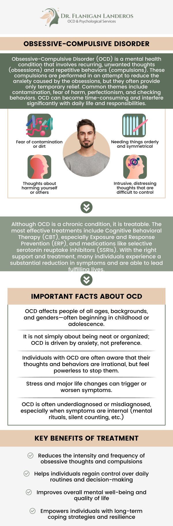 Symptoms of OCD include intrusive, unwanted thoughts (obsessions) and repetitive behaviors or mental acts (compulsions) performed to reduce anxiety. Individuals with OCD may feel compelled to engage in rituals, like washing hands repeatedly or checking things constantly, to prevent harm. These symptoms can interfere with daily functioning and cause significant distress. Dr. Katie Flanigan-Landeros, a licensed Clinical Psychologist, offers therapy to help manage OCD symptoms using evidence-based treatments like CBT and ERP. For more information, contact us or schedule an appointment online. We are conveniently located at 400 Continental Blvd FL 6, Suite A El Segundo, CA 90245. Symptoms of OCD include intrusive, unwanted thoughts (obsessions) and repetitive behaviors or mental acts (compulsions) performed to reduce anxiety. Individuals with OCD may feel compelled to engage in rituals, like washing hands repeatedly or checking things constantly, to prevent harm. These symptoms can interfere with daily functioning and cause significant distress. Dr. Katie Flanigan-Landeros, a licensed Clinical Psychologist, offers therapy to help manage OCD symptoms using evidence-based treatments like CBT and ERP. For more information, contact us or schedule an appointment online. We are conveniently located at 400 Continental Blvd FL 6, Suite A El Segundo, CA 90245.