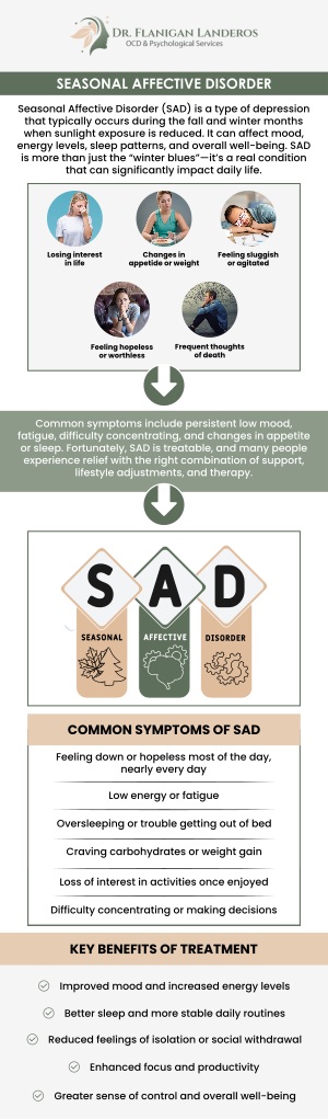 Seasonal Affective Disorder (SAD) is a type of depression that typically occurs during the fall and winter months, causing individuals to experience low energy, irritability, and difficulty concentrating. At Dr. Flanigan Landeros OCD & Psychological Services, we offer compassionate care for those struggling with SAD. Dr. Katie Flanigan Landeros works with patients to create personalized treatment plans that alleviate symptoms, improve mood, and restore emotional well-being. For more information, contact us or schedule an appointment online. We are conveniently located at 400 Continental Blvd FL 6, Suite A El Segundo, CA 90245.