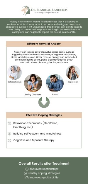 Anxiety is a natural stress response, but when it becomes overwhelming, it can interfere with daily life. Common symptoms include constant worry, restlessness, and physical effects like increased heart rate. Dr. Katie Flanigan-Landeros, a Clinical Psychologist, specializes in treating anxiety disorders, panic disorder, and social anxiety through methods like cognitive-behavioral therapy (CBT) and relaxation techniques. For more information, contact us or schedule an appointment online. We are conveniently located at 400 Continental Blvd FL 6, Suite A El Segundo, CA 90245. Anxiety is a natural stress response, but when it becomes overwhelming, it can interfere with daily life. Common symptoms include constant worry, restlessness, and physical effects like increased heart rate. Dr. Katie Flanigan-Landeros, a Clinical Psychologist, specializes in treating anxiety disorders, panic disorder, and social anxiety through methods like cognitive-behavioral therapy (CBT) and relaxation techniques. For more information, contact us or schedule an appointment online. We are conveniently located at 400 Continental Blvd FL 6, Suite A El Segundo, CA 90245.
